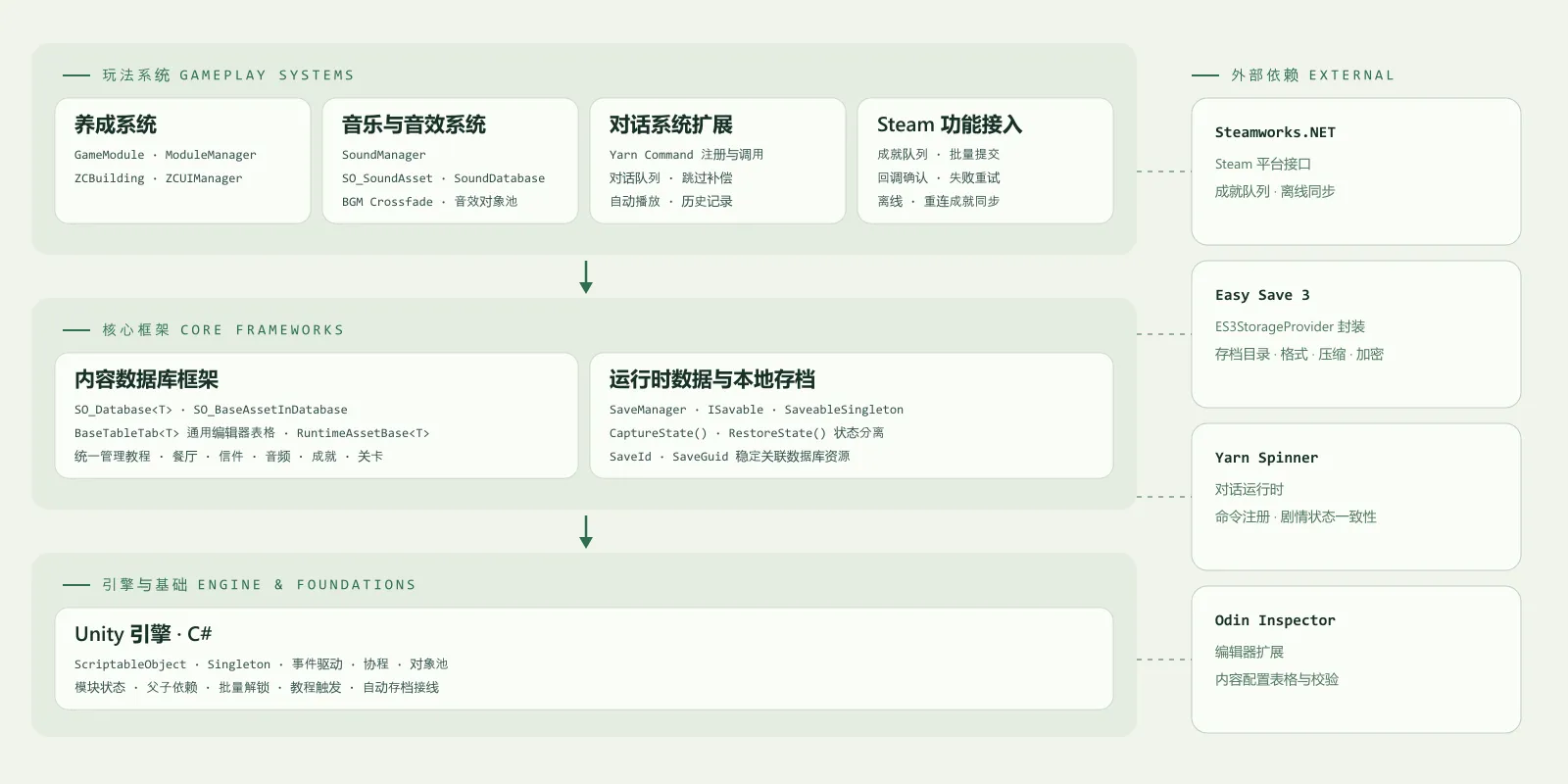 福报镖局 — 系统架构图